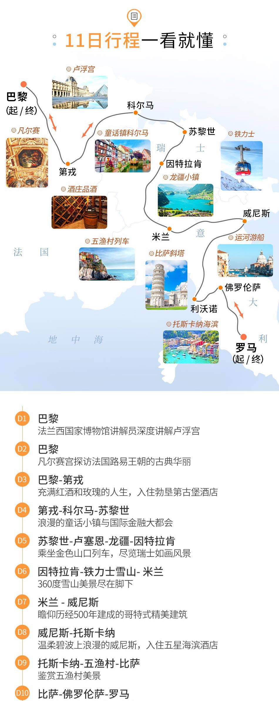 巴黎、罗马