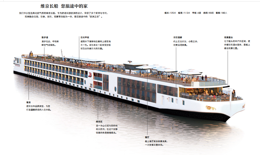 布达佩斯、代根多夫