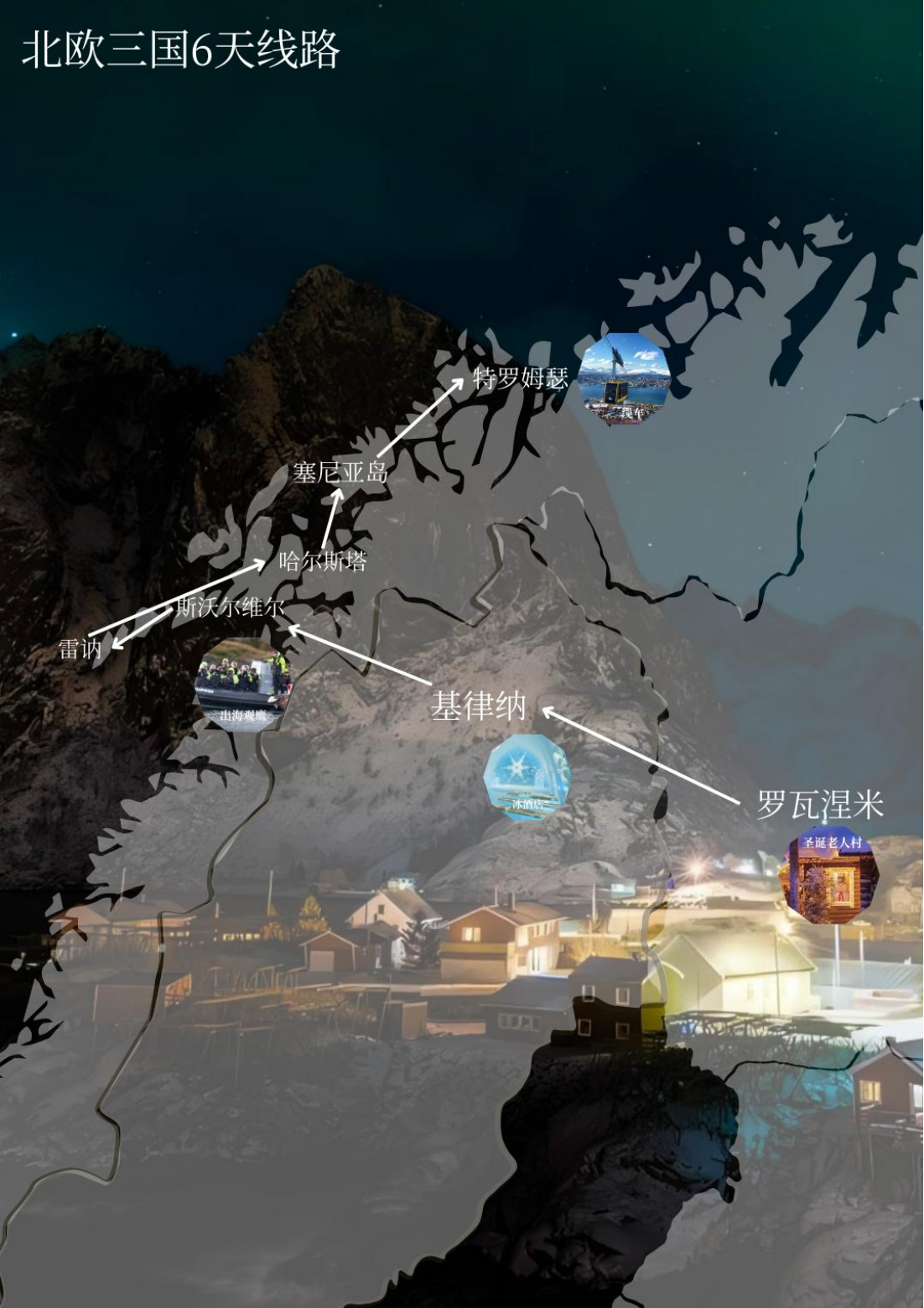 罗瓦涅米、特罗姆瑟